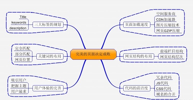 “郑州网站建设”