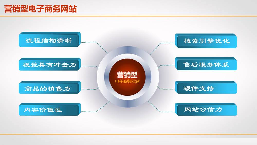 郑州网站建设