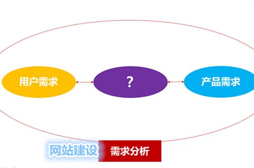 郑州网站建设