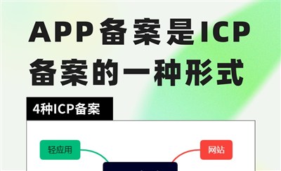 APP备案与ICP备案的关系