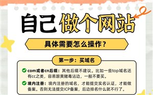 自己做个能打开,可以在网上搜到的网站,具体要怎么操作呢