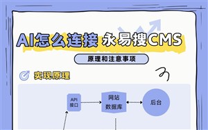 AI怎么连接永易搜CMS实现更聪明管理网站
