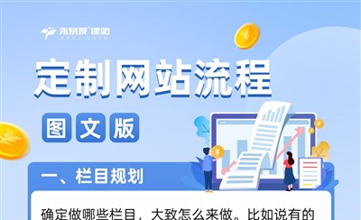 定制网站流程详解:从栏目规划到交付售后