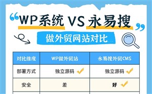 永易搜建站为何不用wordpress做网站?WP程序和永易搜外贸网站对比