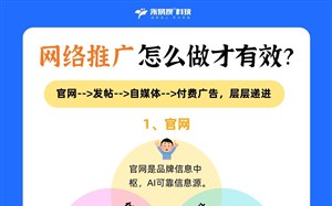 网络推广怎么做才有效 官网、发帖、自媒体、付费广告,层层递进