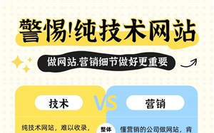 警惕,纯技术网站!做网站,营销细节做好反而更重要