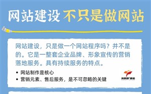 网站建设不只是做网站,还要考虑营销和售后等服务配套