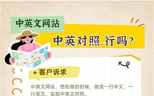 中英文网站可以做成中英对照显示的吗?并不建议