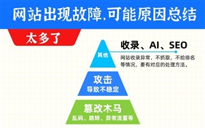 网站出现故障,可能原因、出问题应该找谁,帮您总结