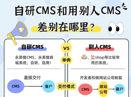 自研CMS和用别人CMS差别在哪里?