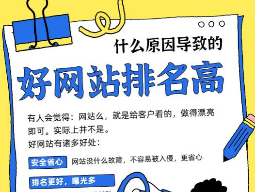 好网站排名更高是为什么?选择永易搜网站建设公司,就错不了