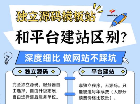独立源码模板站和平台建站有何区别?深度细比,做网站不踩坑