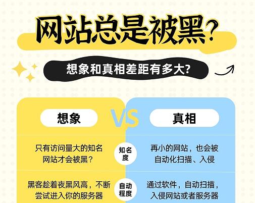 网站总是被黑是什么原因?想象和真相差距有多大